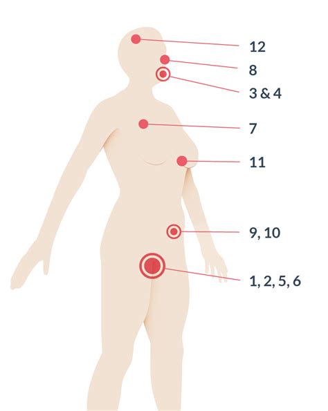 After ovulation, you may experience various symptoms of pms, whether or not you're pregnant. Ovulation Symptoms and Signs - Top 12 Fertile Signs