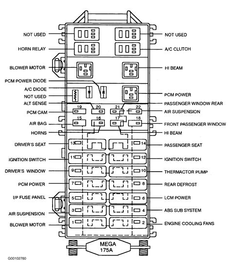 Fuse box diagram, lincoln, lincoln navigator. Lincoln Navigator 2006 Wiring Engine Images - Wiring Diagram Sample
