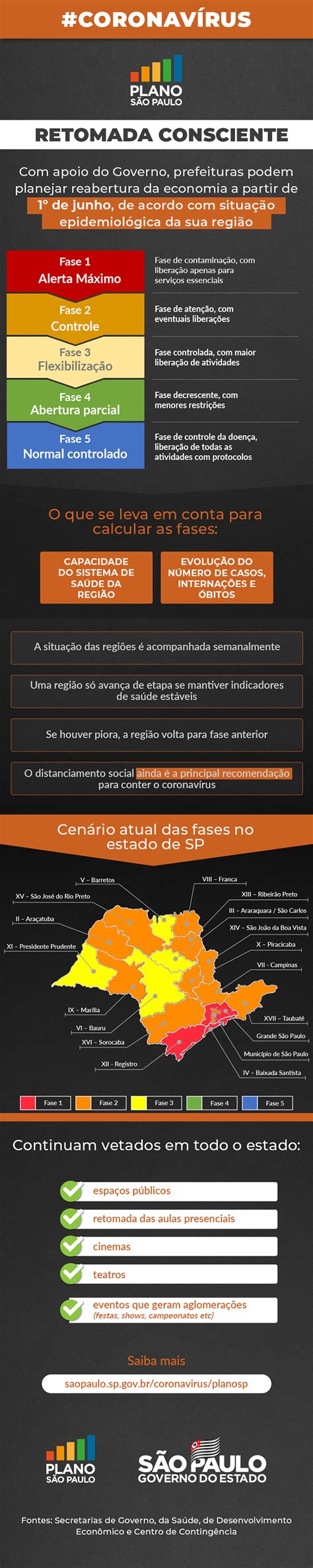 Sırada listelenen plano a hamburgueria ile. Entenda o que é o Plano São Paulo - ACISB - Associação ...