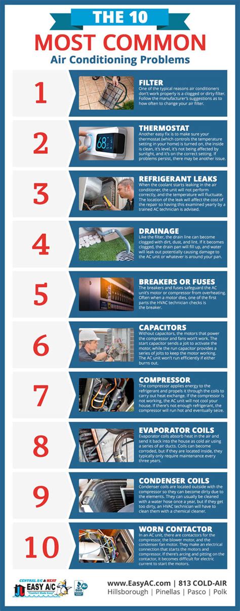 When an air conditioner unit retains water, mold spores find it to be a perfect breeding ground. The 10 Most Common Air Conditioning Problems | Easy AC