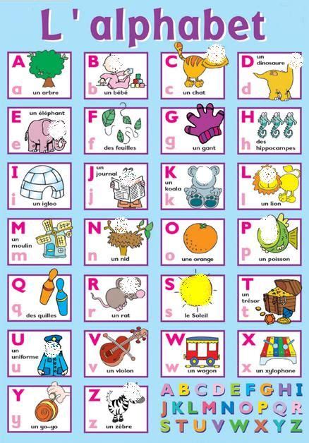 Ici tu peux apprendre l'alphabet français en seulement 4 minutes. Alphabet, Alphabet enfant, Apprendre le français