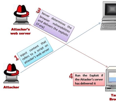 Get latest k exploit v4 2 0 download here on our website. Drive by Download attack scenario Exploit code resides on ...