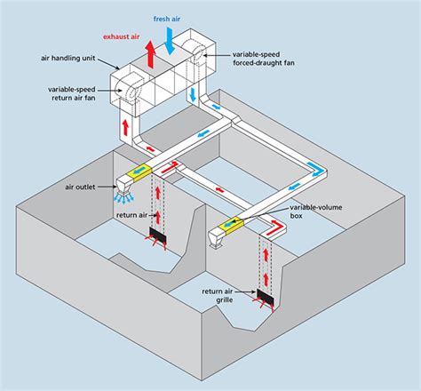 A wiring diagram is a simple visual representation of the physical connections and physical layout of your electrical system or circuit. Rooftop Unit Diagram & The Drawing Below Shows A Typical ...