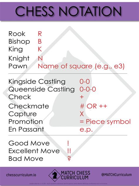 Do i know how to play chess? Printable MATCH Chess Notation Poster for Beginners (With images) | Chess, Chess rules, Chess ...