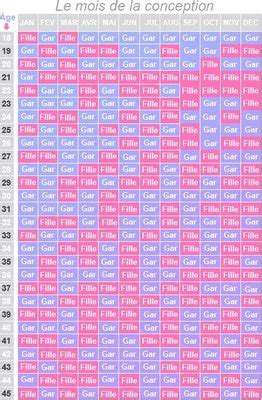 Calendrier chinois et sexe du bébé - Avril 2014 - BabyCenter