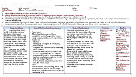 Maybe you would like to learn more about one of these? Silabus bahasa Indonesia Kelas IX SMP/MTs K13 Revisi 2018 ...