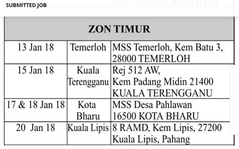 Shephard) meriam 105mm baharu untuk tentera darat. Cerita dari Lipis: Temuduga Terbuka Tentera Darat Malaysia