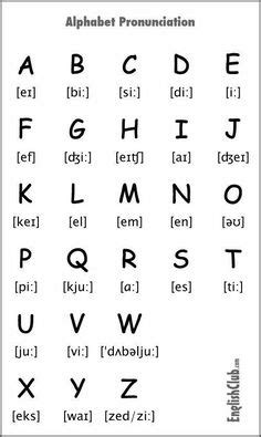 Prononcer les lettres de l'alphabet en anglais ; 24 meilleures idées sur Alphabet anglais en 2021 | anglais ...