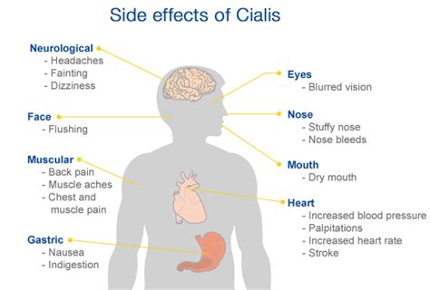 What should i watch for? Cialis Side Effects | Cialis Australia