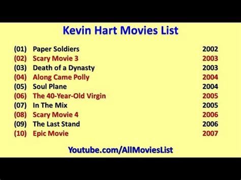 I'm trying to remove the stigma off things they call black films. Kevin Hart Movies List - YouTube