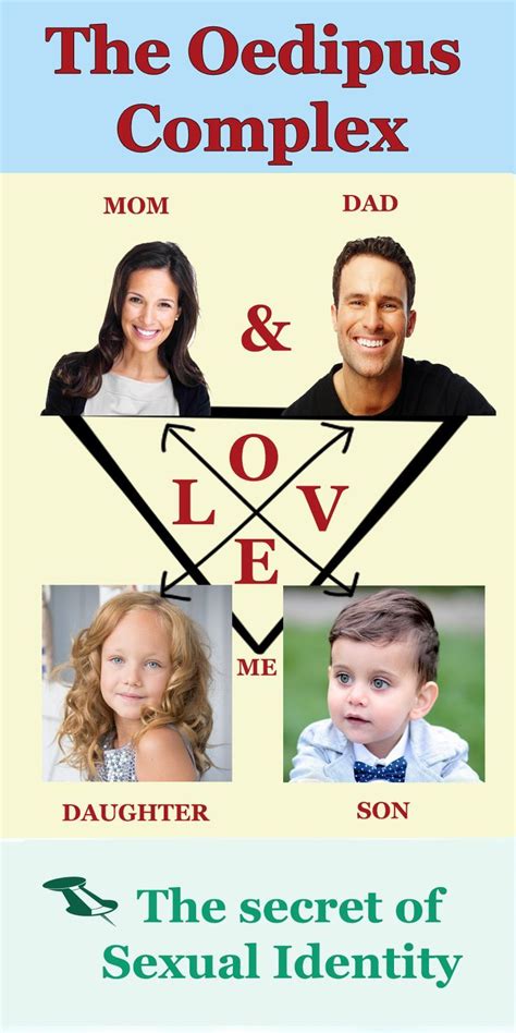 The Oedipus Complex; Examples from real life ...