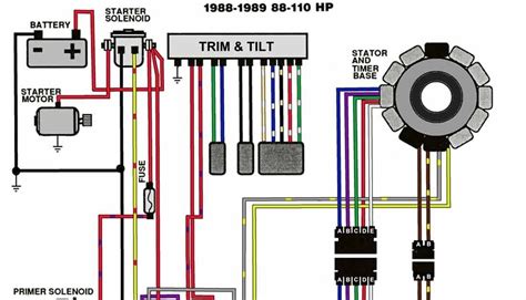 I posted this question a couple of weeks ago, and thanks to those of you who replied, i am ready to install my gauge. 2014 Yamaha 150 Hp Trim Wiring Diagram : Https Www ...