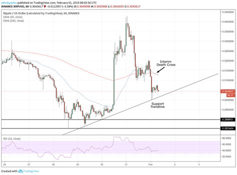 These more conservative figures seem more realistic that these cries that bitcoin is going to the moon and will be millions. Bitcoin Prediction 10 Years - How Do I Earn Free Bitcoin