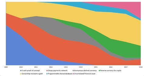 Bitcoin is a popular cryptocurrency with a finite supply. Bitcoin to $288K by 2024? : CoinCompass