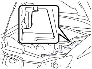 Does anyone have a diagram to the interior fuse box? Subaru Impreza (2001-2007)