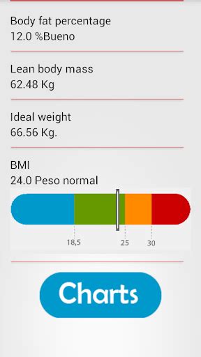 The percentage of essential body fat for women is greater than that for men, due to the demands of childbearing and other hormonal functions. Download body fat calculator Google Play softwares ...