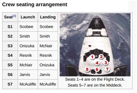 Check spelling or type a new query. The Space Shuttle Challenger Disaster