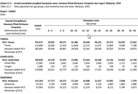 #pendudukmalaysia2019 #malaysia anggaran penduduk malaysia pada 2019 lebih kurang 32.6 juta orang. N45 Dr Halimah Ali: LAHAD DATU dan daerah sekitarnya: Apa ...