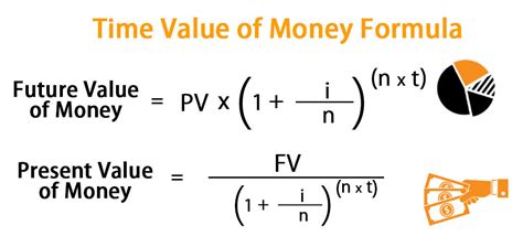$990 at 10% to get the present value of $900 (990/1.1 = 900). Time Value of Money Formula | Calculator (Excel template)