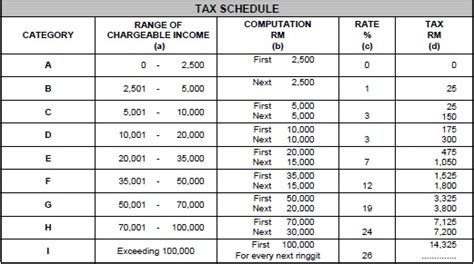 Tds is deducted on interest earned if it exceeds by ₹5000 per. Tax Refund: Or Tax Refund Schedule