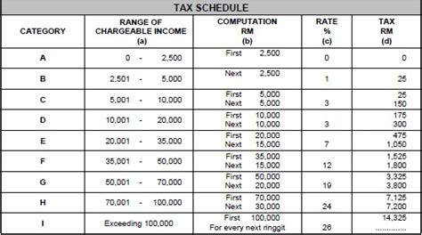 Perks include gift vouchers, company credit cards, company. Tax Refund: Or Tax Refund Schedule