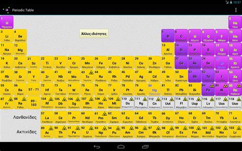 Unsur kala 3 (jadual berkala unsur) kimia tingkatan 4. Περιοδικός Πίνακας - Ελληνικές Εφαρμογές - Greekapps
