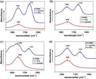 In this work, the cacit nanosheets were able to control the release of calcium ions in high activity and high concentration during a short period of time, thus stimulating bone formation efficiently. Hydroxypropylmethyl cellulose films crosslinked with ...