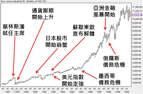 Maybe you would like to learn more about one of these? 或許現在正在重演過去的一段歷史 - Strategy