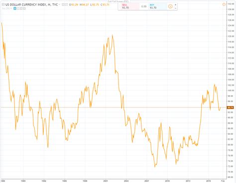 Bitcoin price (bitcoin price history charts). Bitcoin vs U.S. Dollar: Cases of Volatility