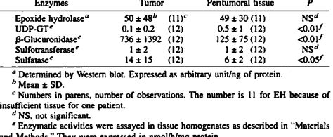 Comprare, vendere, raccolta su ebay non è mai stato più emozionante! Conjugating and hydrvlytic enzymes in human breast lumors ...