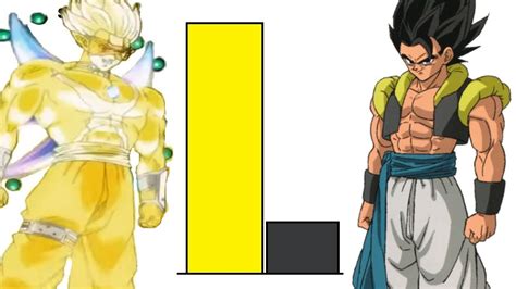 Measuring character power levels by the raditz scale. DBZMacky Super Dragon Ball Heroes Episode 17 POWER LEVELS All Characters - YouTube