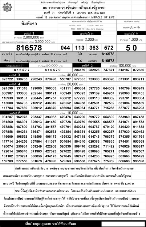 2375 รัชกาลที่ 3 ซึ่งเป็นช่วงขาดแคลน ข้าวยากหมากแพง คนไม่ยอมนำเงินมาใช้ เอาเงินไปฝังไว้ในดิน ต่อมาได้แก้ปัญหา. ตรวจหวย ตรวจผลสลากกินแบ่งรัฐบาล 1 เมษายน 2552 ใบตรวจหวย 1/4/52