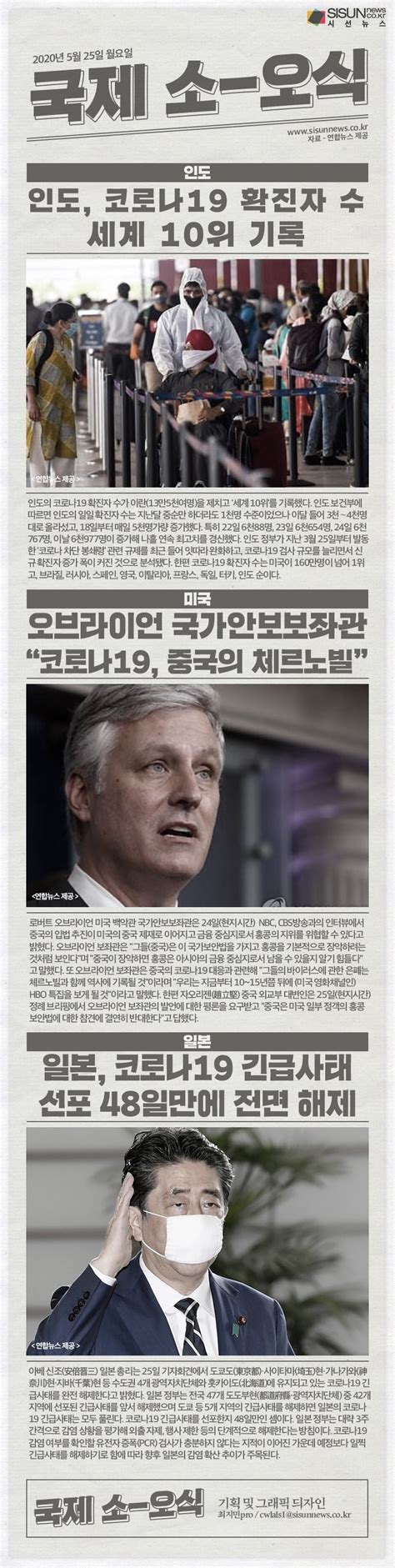 인도 안에서는 25일 기준으로 이전 24시간 동안 약 35만 명의 코로나바이러스 신규 확진자가 나왔습니다. 인도, 코로나19 확진자 수 세계 10위 기록 外 국제소식 - 시선뉴스