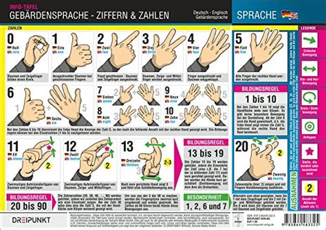 Sizlere bu yazımızda dgs konuları hakkında bilgi vereceğiz. Gebärdensprache - Ziffern und Zahlen: Bildungsregeln in ...