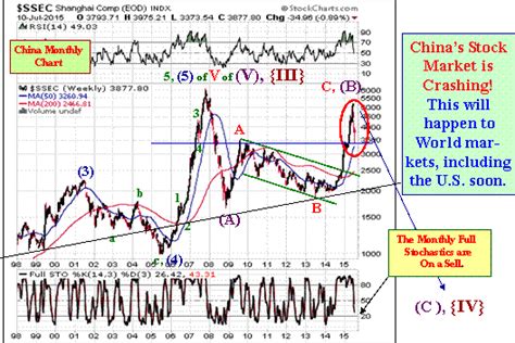 Why stock markets crash is one of my favorite investment books. China's Stock Market Crash Likely Headed West | Gold Eagle