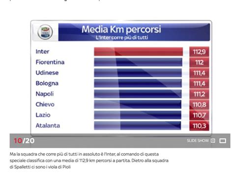 Inter, cordaz a un passo: Sky sport serie a ai raggi x - Dago fotogallery