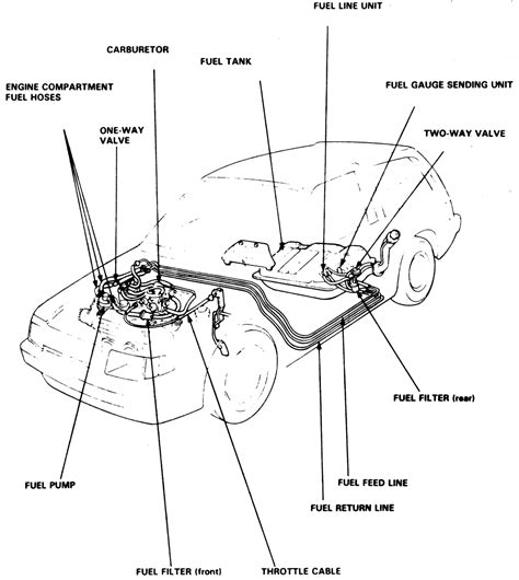 1995 honda accord lx engine diagram. 1991 Honda Civic Fuel Pump Wiring Diagram / Honda Fuel Pump Wiring Diagram Wiring Diagram Data ...