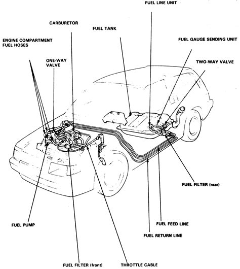 1991 Honda Civic Fuel Pump Wiring Diagram / Honda Fuel Pump Wiring Diagram Wiring Diagram Data ...