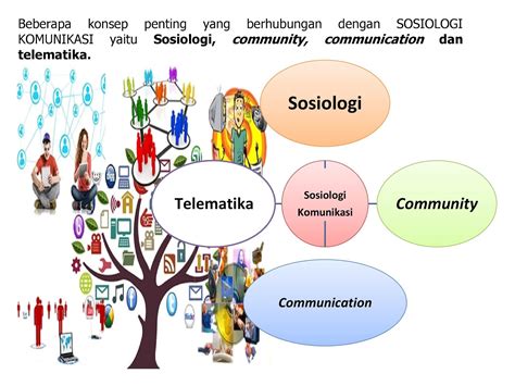 We did not find results for: RUANG LINGKUP & KONSEPTUALISASI SOSIOLOGI KOMUNIKASI ...