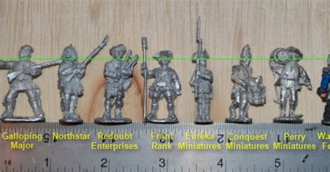 While a jeweler can give you the most precise measurement if you're using a printed ring sizer, check where you marked the overlap to figure out your size. Jay's Wargaming Madness: FIW Comparative Figure Size