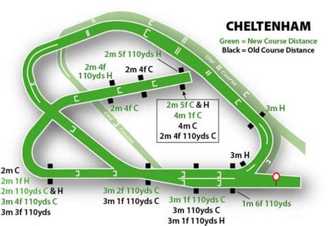 The event takes place at the cheltenham racecourse and is like a climax to the jump. Cheltenham Tips | The Latest Cheltenham 2021 Betting Tips