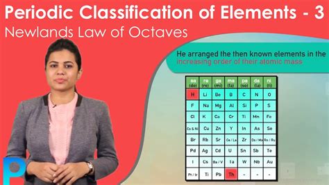 Federal laws enacted by parliament of malaysia that apply throughout the count. Periodic Classification of Elements 3 | Newlands Law of ...