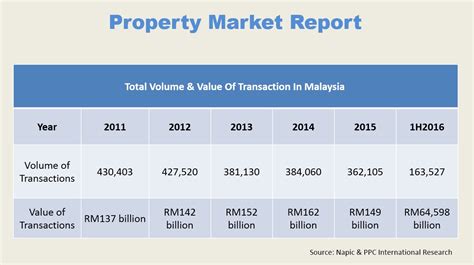 One important fact is that the owner's rights over a malaysian property is safeguarded in malaysia's constitution. Has Malaysia's housing bubble burst in 2013?