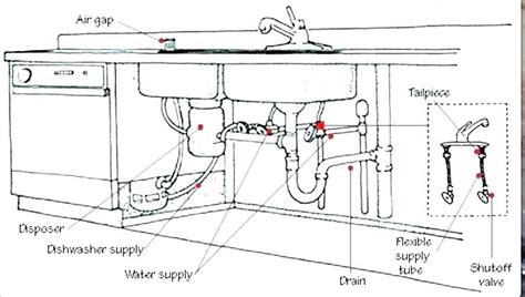 Check spelling or type a new query. Under Double Sink Plumbing Diagram / Kitchen Sink Plumbing ...