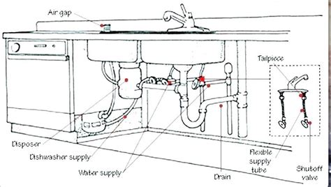 Dual sink disposal plumbing diagram home decor with images intelligent double sink drain scheme image of properly installed single bowl kitchen sink with garbage disposal and dishwasher the. Under Double Sink Plumbing Diagram / Kitchen Sink Plumbing ...