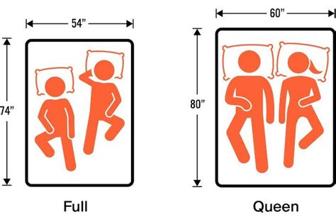 Anyone really, but this tends to be a good size for summary: Full Vs Queen Dimensions | Queen mattress size, Mattress ...