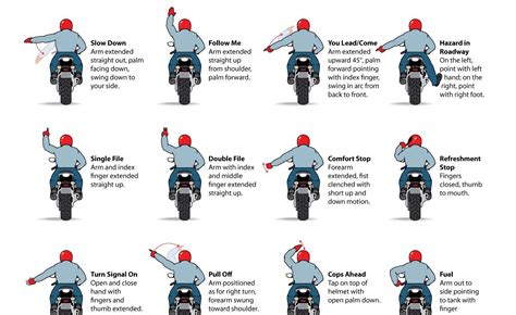But, icbc examiners will 'test you' on this on your road test, so you do need to make. motorcycle.com - Motorcycle Hand Signals Graphic Eases ...
