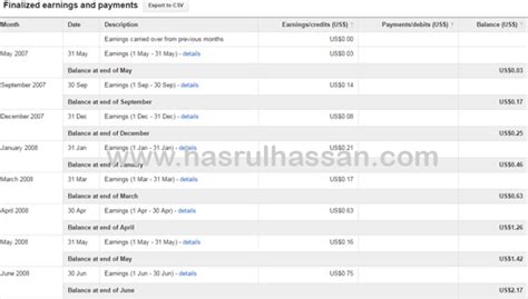 Google scholar provides a simple way to broadly search for scholarly literature. Google Adsense Kini Menyokong Blog Bahasa Melayu