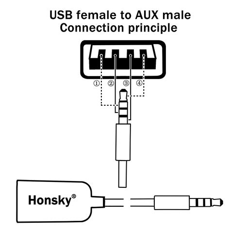 And in some audio mixing consoles and field recorders. 3.5 Mm Jack To Usb Wiring Diagram Database