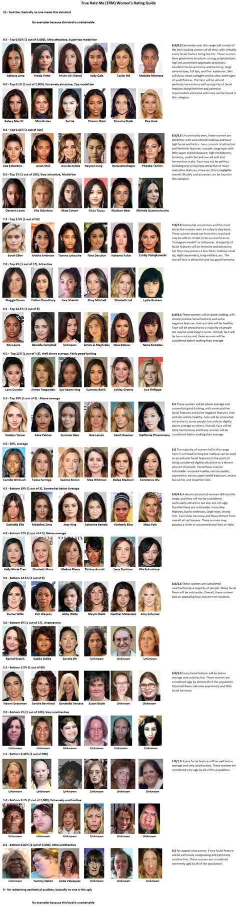 Thoughts on this incel attractiveness test from lookism.net? Objective ratings and pragmatic guidance